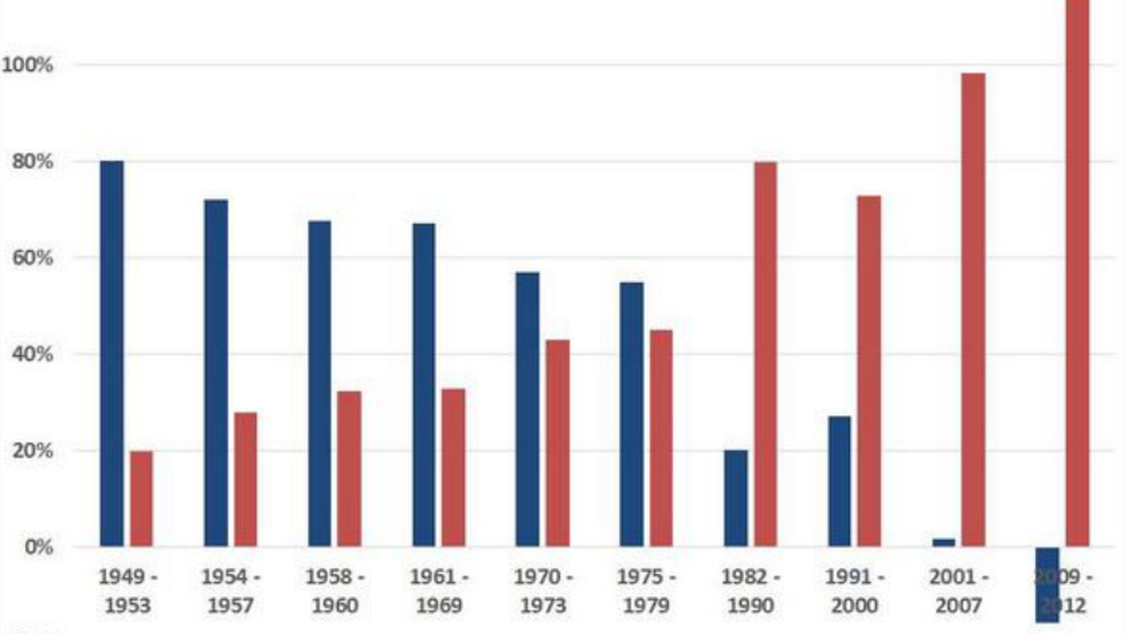 Income Inequality – the divide between rich and poor is widening